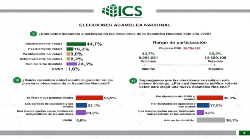 parlamentarias