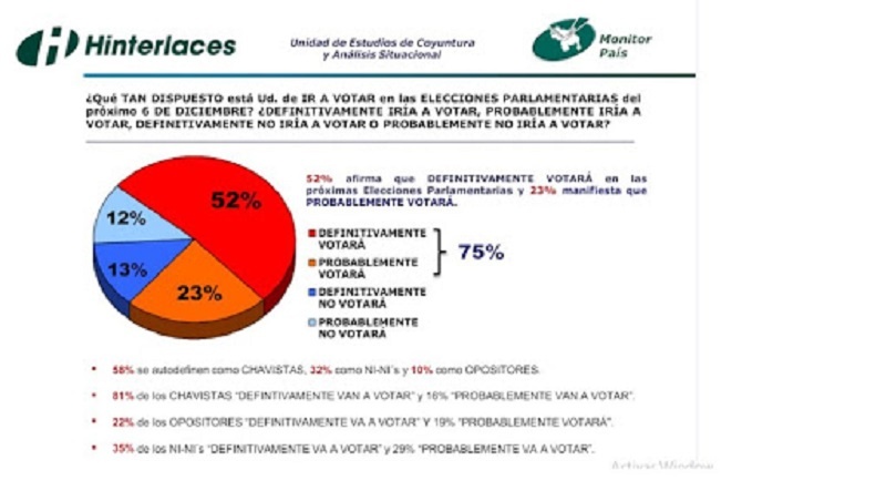 parlamentarias