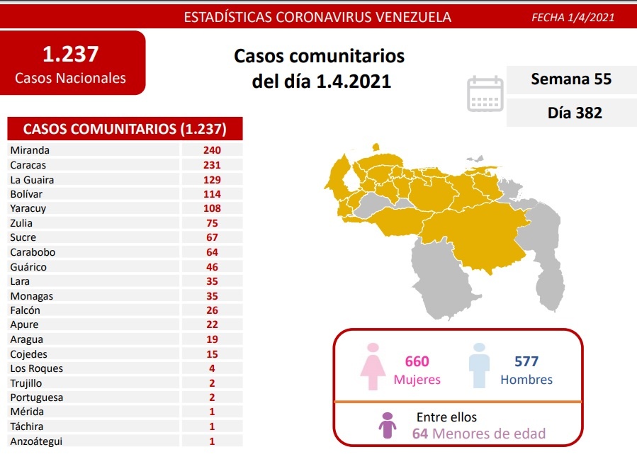 Día 382