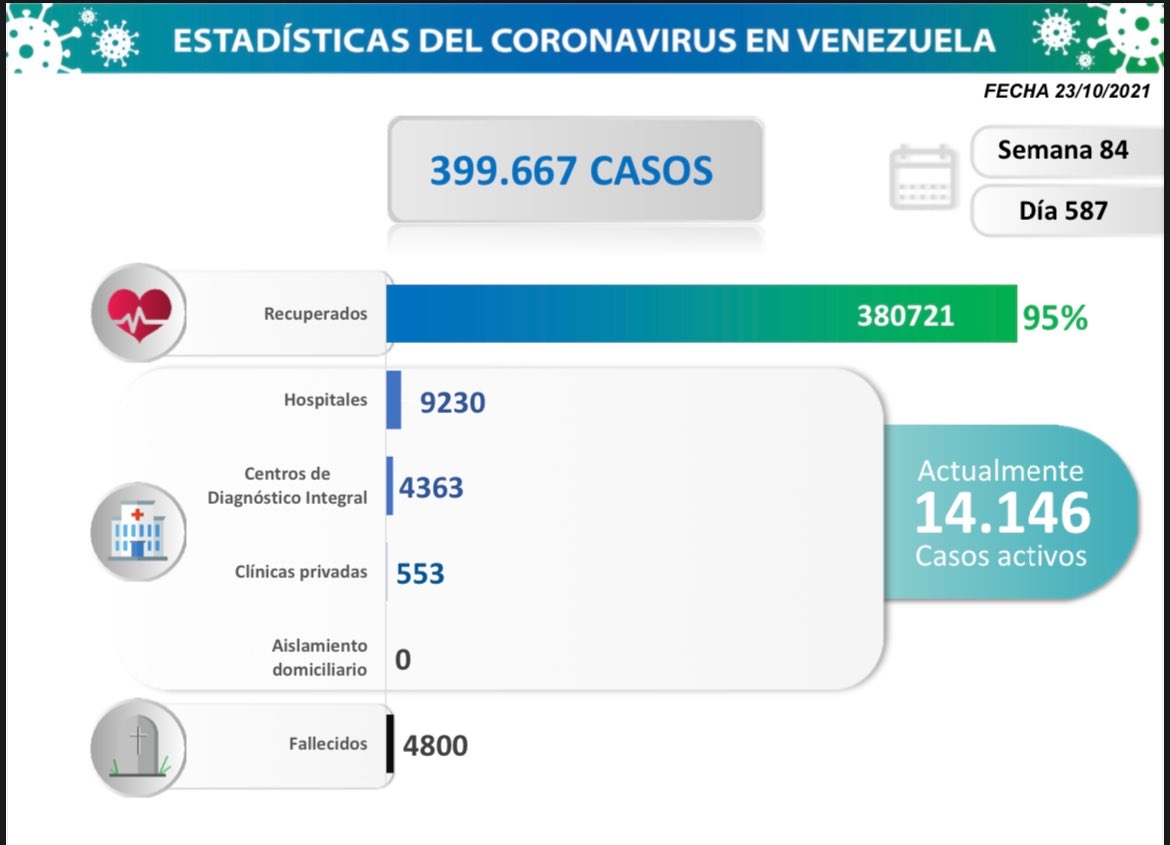 Día 587