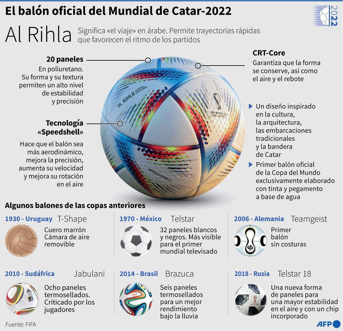 Secretos del nuevo balón de Qatar 2022, y sus anteriores versiones